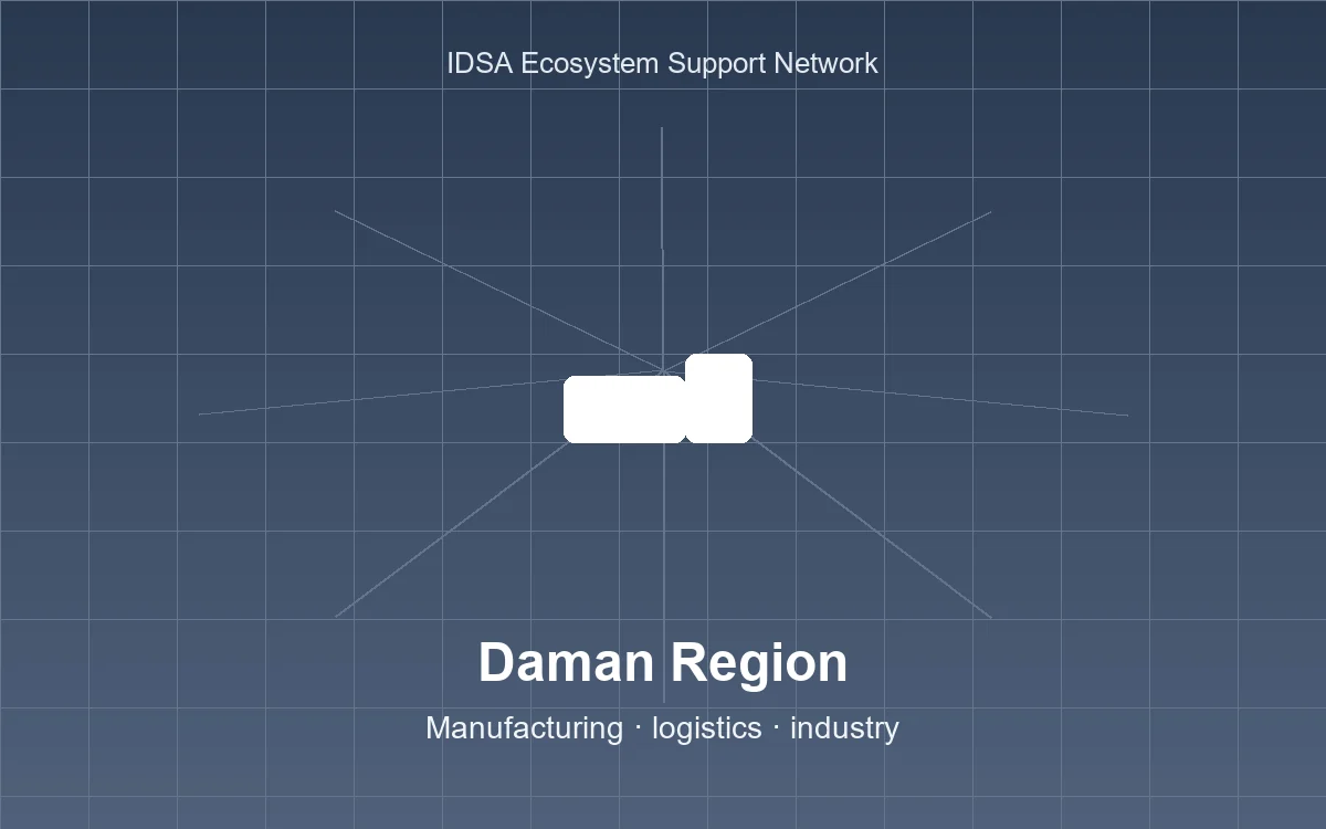 IDSA Daman Region district ecosystem discovery