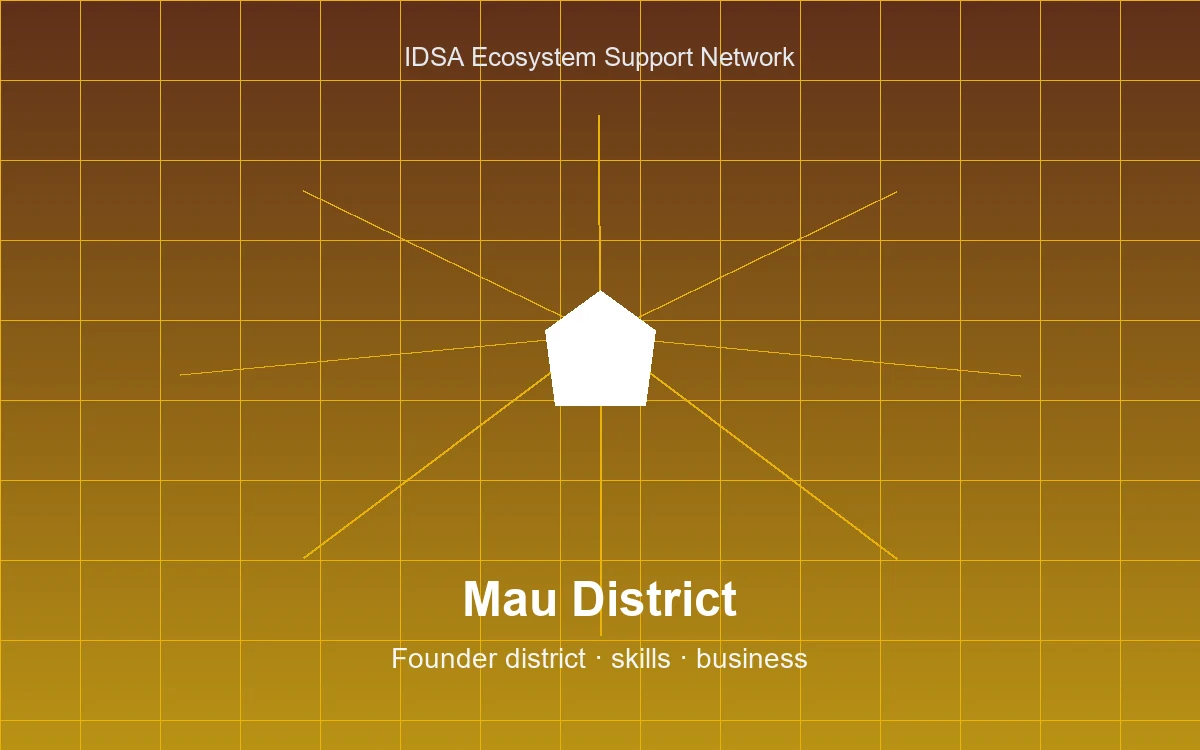 IDSA Mau district ecosystem discovery