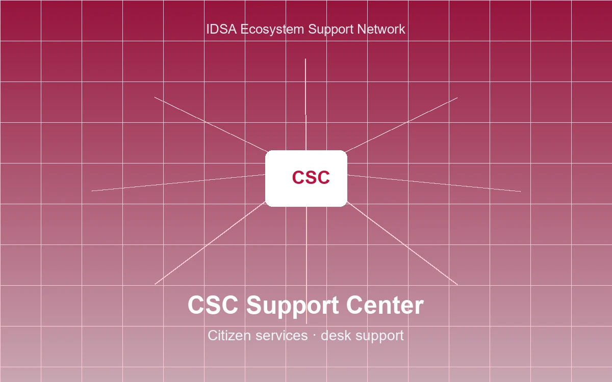 IDSA CSC Support Center local empowerment programme