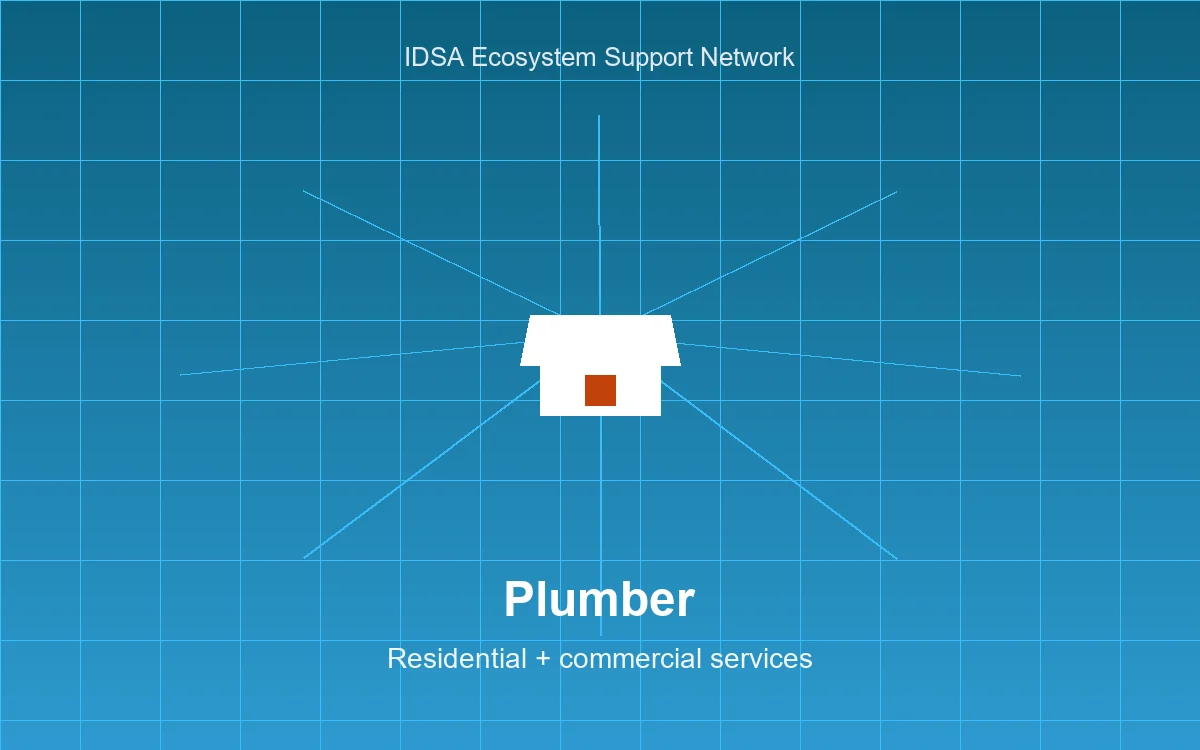 IDSA Technical Workforce