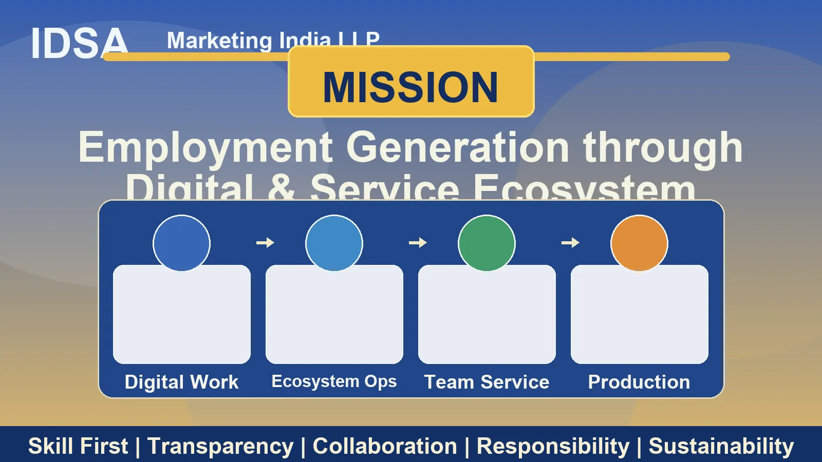 IDSA mission visual for employment generation through digital and service ecosystem