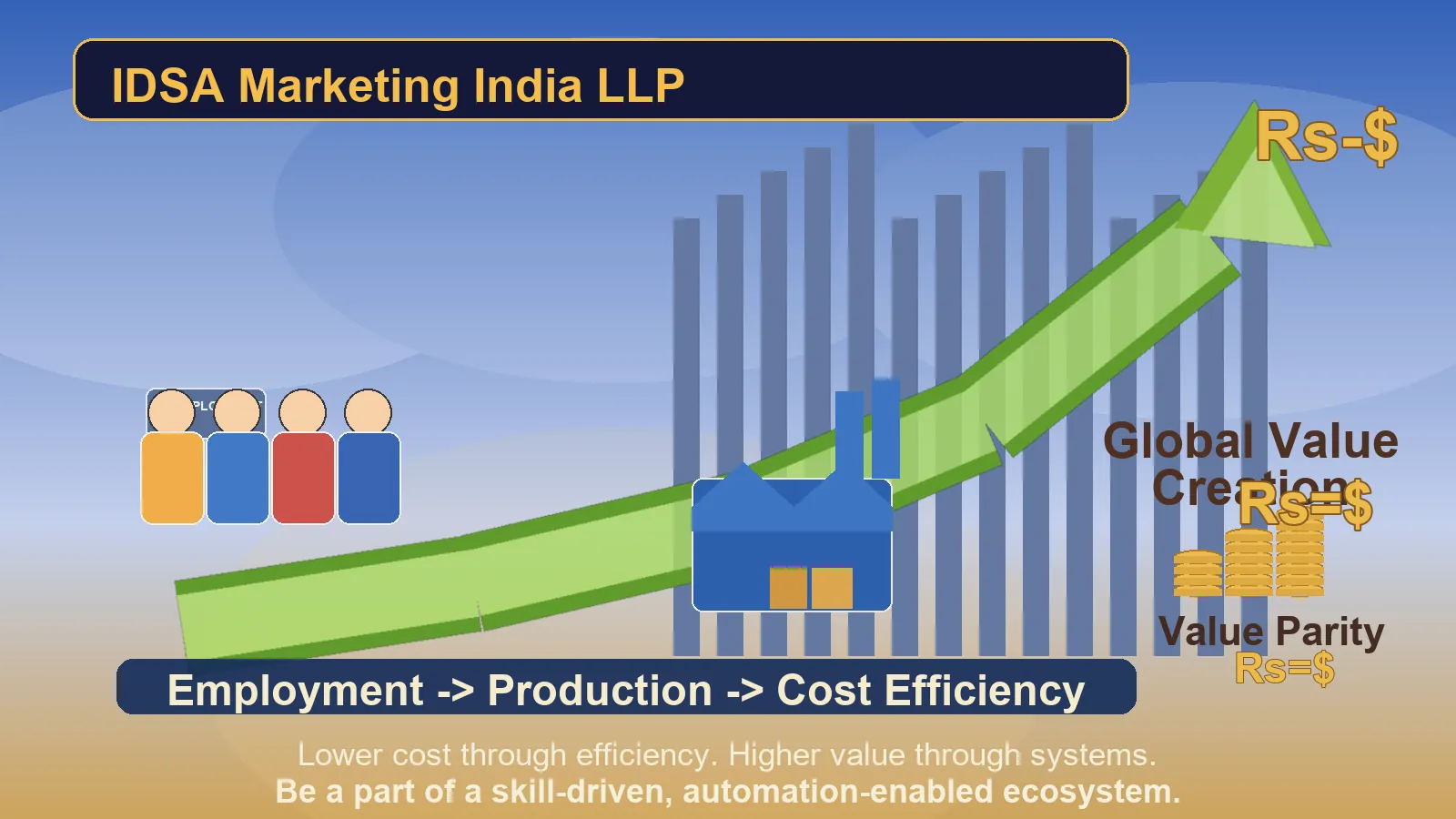 IDSA value creation visual from employment to production and cost efficiency