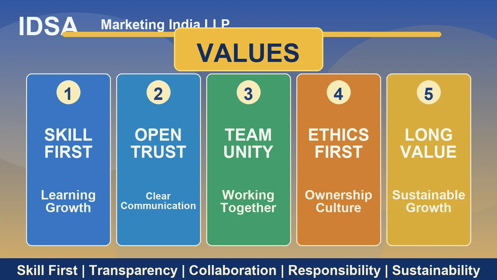 IDSA values visual: skill first, transparency, collaboration, responsibility and sustainability